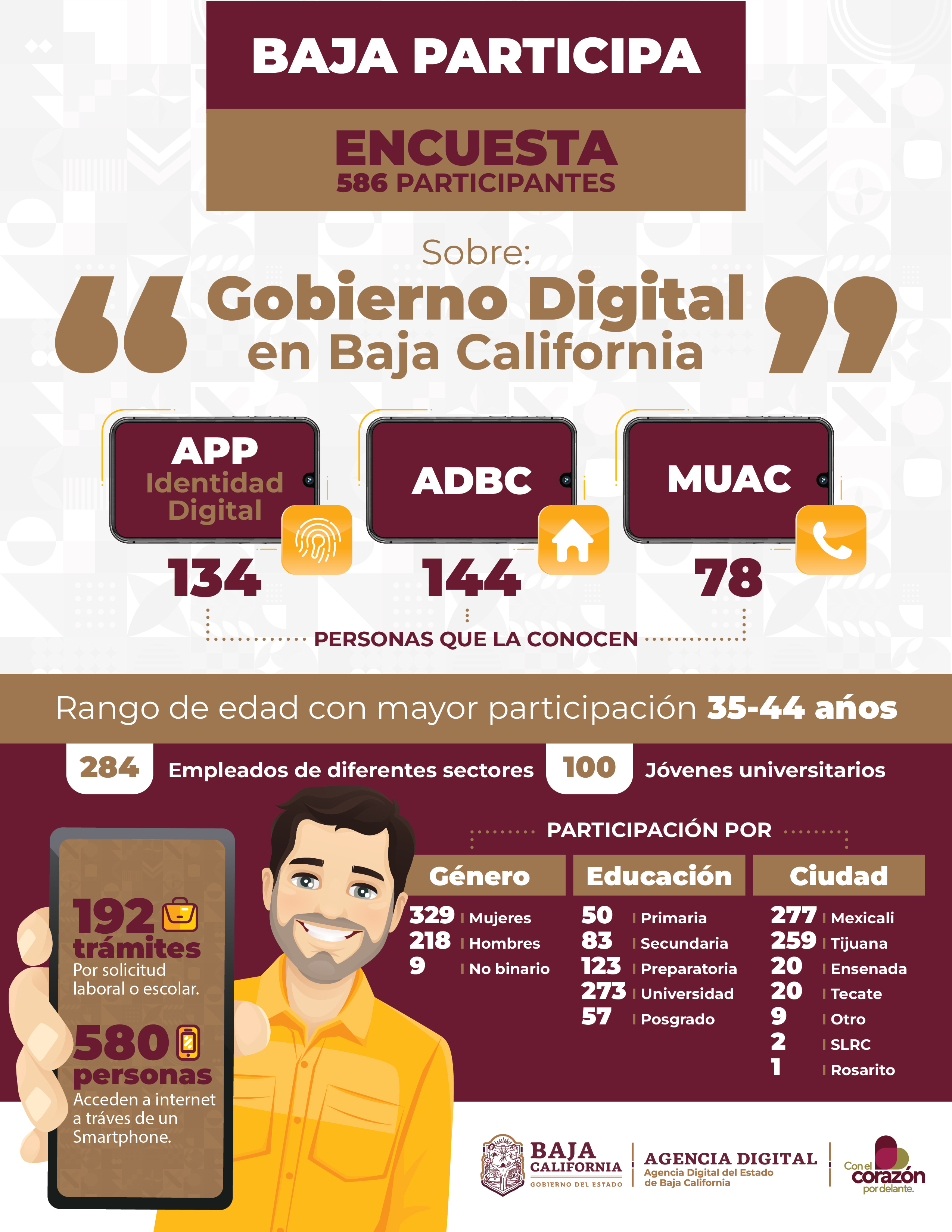 Baja Participa